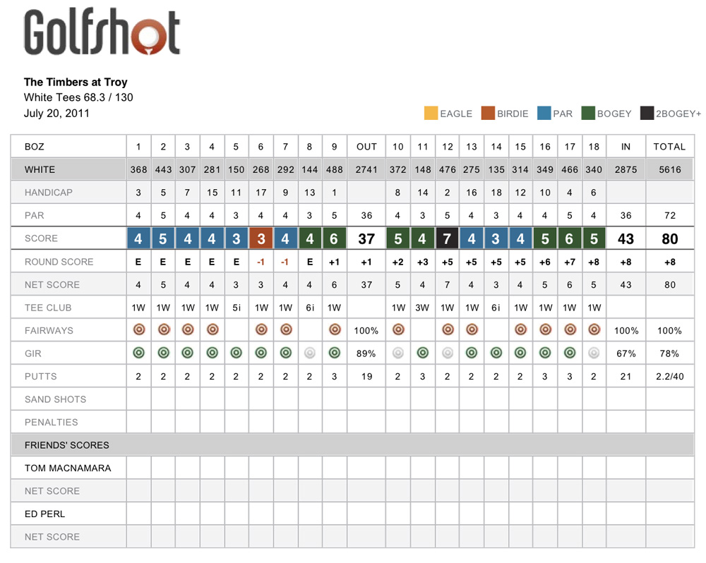 Golf score HoodedHawk
