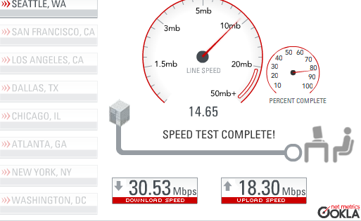 Network download/upload speed - from server 3000 miles away