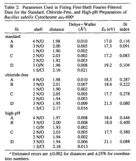 Table 2